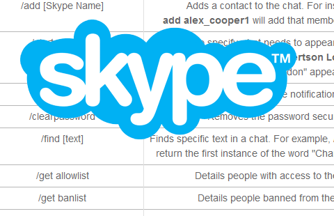 Visste du at Skype støtter kommandoer?