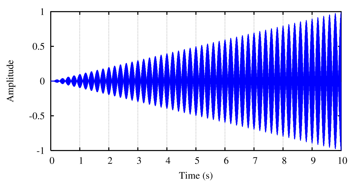 Increasing_beat